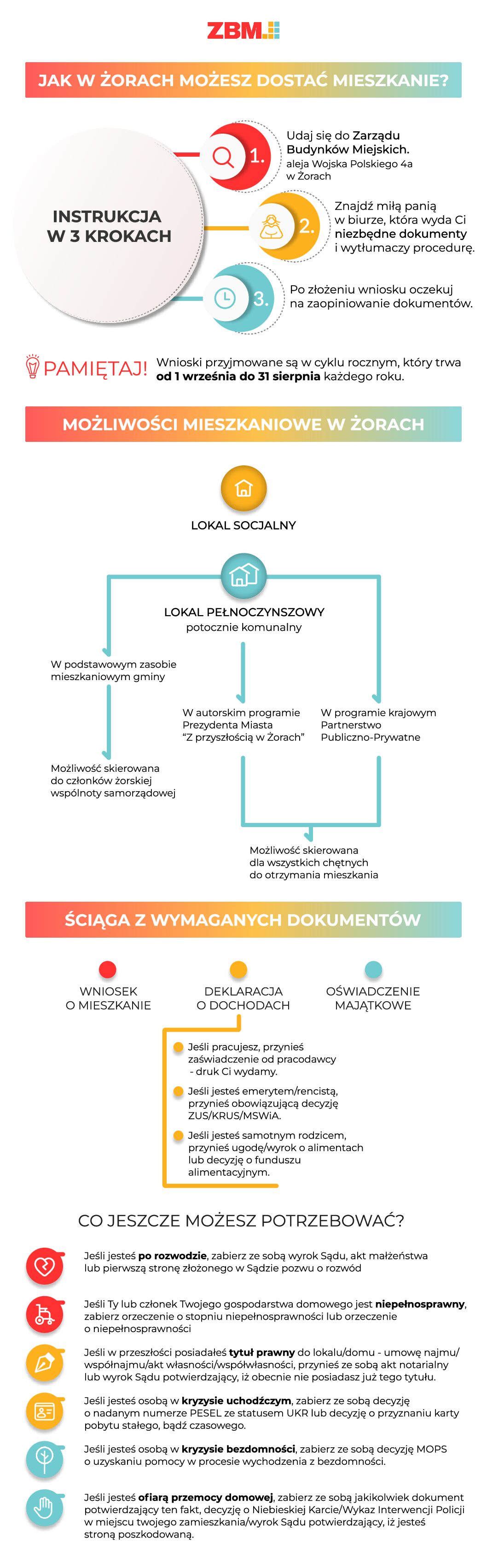 Jak w Żorach możesz dostać mieszkanie?